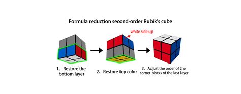 Mise à jour 86+ imagen formule rubik's cube 2x2 - fr.thptnganamst.edu.vn