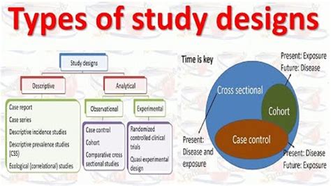 What Is Study Design In Research Methodology - Design Talk