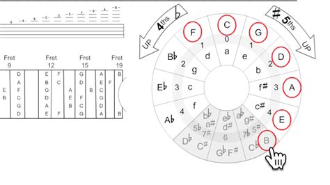 Order of Sharps and Flats | How to memorize things, Notations, Try it free