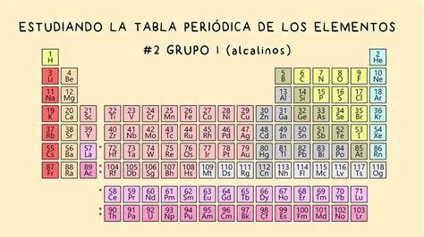 Estudiando la Tabla Periódica #2. Grupo 1, Metales Alcalinos. - YouTube