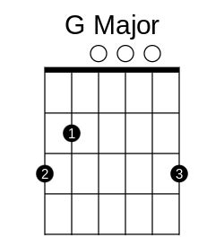 G Chord and G Chord Variations on Guitar - Keep on Picking