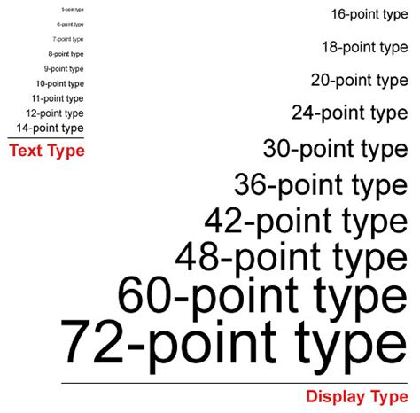 font-size | tuanrobo | Flickr