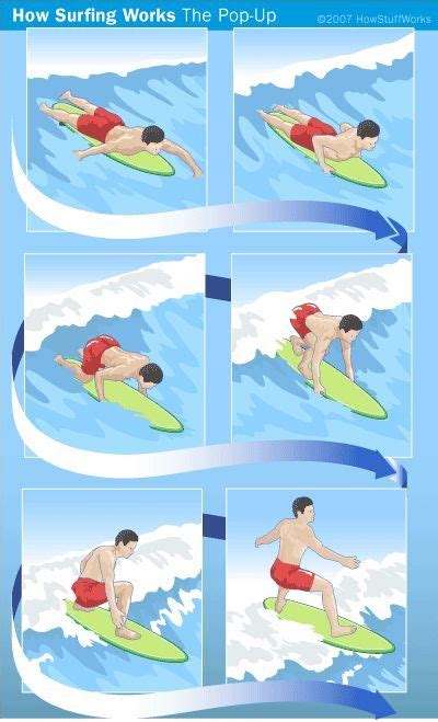 surfing how to | learning to surf if you ve ever learned to ride a ...