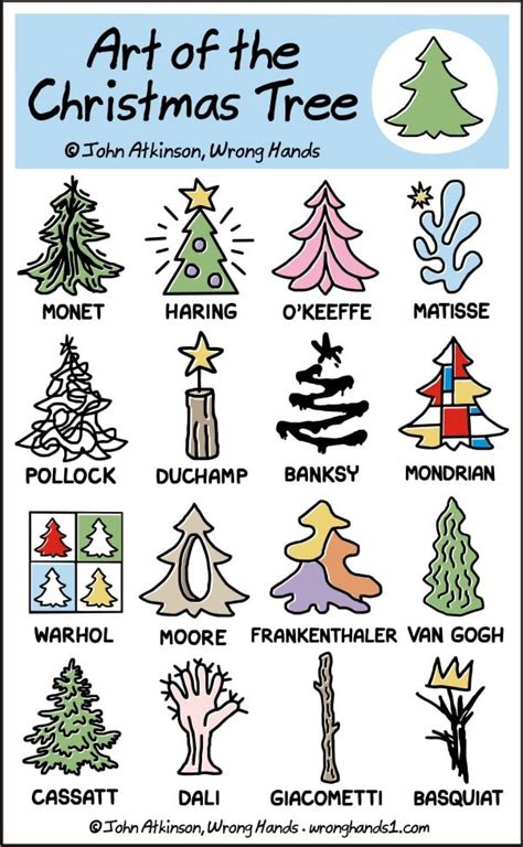 How Famous Artists Might Interpret a Christmas Tree