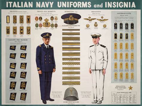 Italian Navy Uniforms and Insignia | Lone Sentry Blog