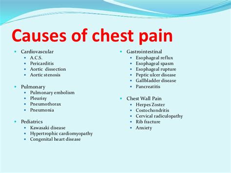 Causes of Chest Pain - Medical eStudy