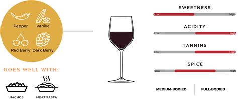 Tempranillo Complete Guide | For Beginners