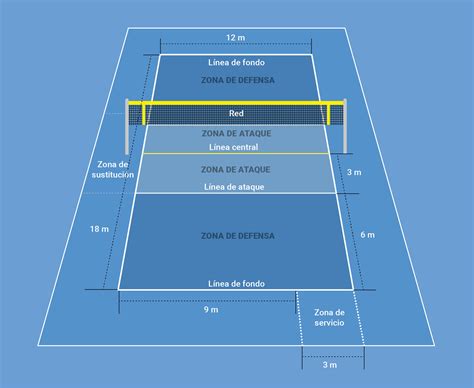 VOLLEYBALL: FIELD OF PLAY