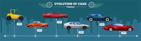 The Evolution of Cars: Advancements in Design, Technology, and ...