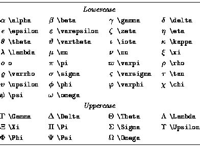 Latex Symbols – Telegraph