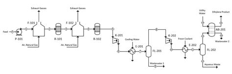 21 Best Ethylene Phase Diagram | Images and Photos finder