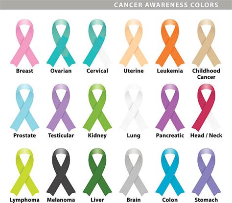 Ovarian Cancer Ribbon Illustrations, Royalty-Free Vector Graphics & Clip Art - iStock