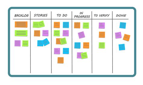 When is it appropriate to choose the Kanban method? - David J. Anderson School of Management