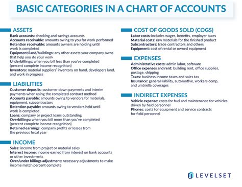 Building the Perfect Chart of Accounts for Construction Company Success - Sweet Home Ideas