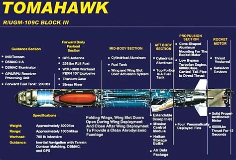 CRUISE MISSILES INTERMEDIATE RANGE THERMO NUCLEAR WARFARE FIRST STRIKE SUPREMACY