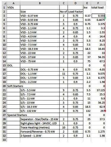 Power Factor Correction Capacitors Sizing Calculations – Part Ten ...