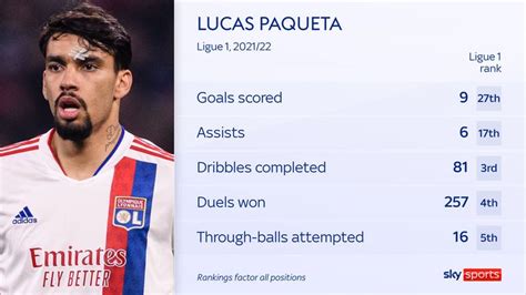 Lucas Paqueta signs for West Ham from Lyon in club-record £51m deal | Transfer Centre News | Sky ...