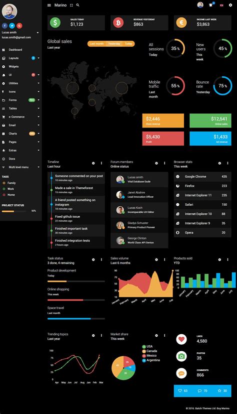 35+ Best HTML5 Dashboard Templates and Admin Panels 2021 - Responsive Miracle | Dashboard design ...