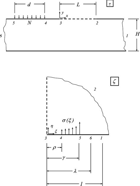 The physical plane (z plane) and the auxiliary plane (z plane ...