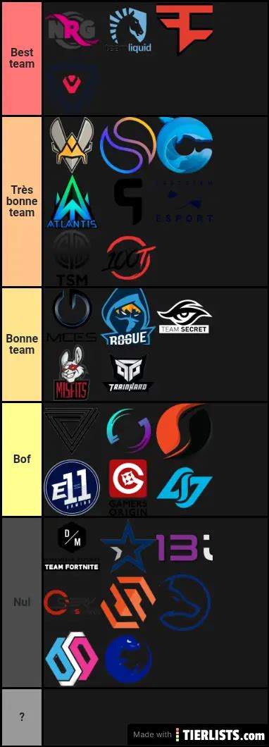 Fortnite esports team Tier List - TierLists.com