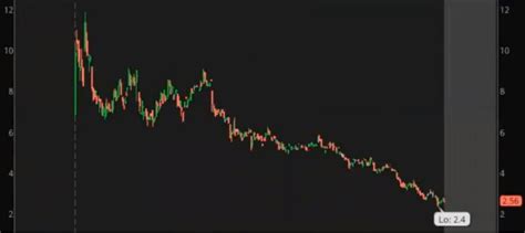 How to use Options Charts | Simpler Trading