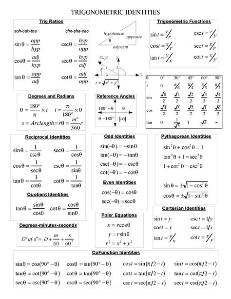 Trigonometric Identities Sheet By My Math Muse Tpt - vrogue.co