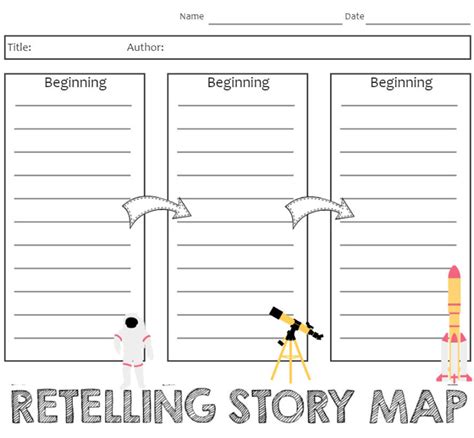 Beginning Middle End Graphic Organizer Examples | EdrawMax Online