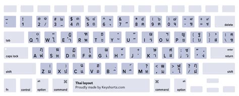 80 Mac Keyboard Layouts - Identification Guide | Keyshorts Blog