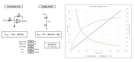 Voltage Divider or Op Amp Circuit -- Which Should You Choose? | Tekscan