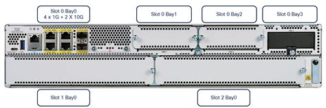 とどくネCisco Systems C8300-2N2S-4T2X Cisco Catalyst ルーター、ネットワーク機器 | sanignacio.gob.mx