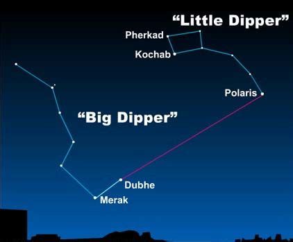 Polaris is the North Star | Astronomy Essentials | EarthSky