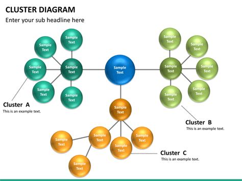 PowerPoint Cluster Diagram | SketchBubble