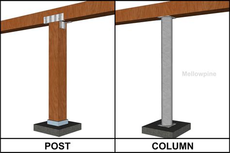 Post vs Column: Difference Explained - MellowPine