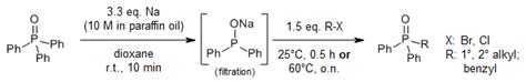 Phosphine oxide synthesis by substitution or addition