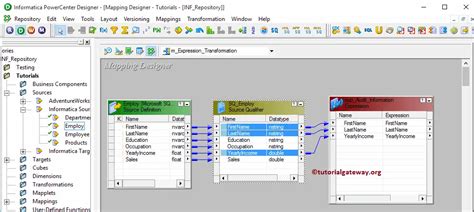 Expression Transformation in Informatica