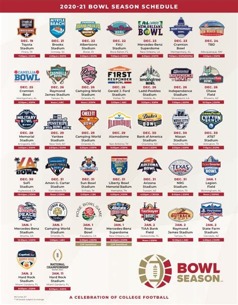 2020-21 Bowl Season Schedule | SEC Rant