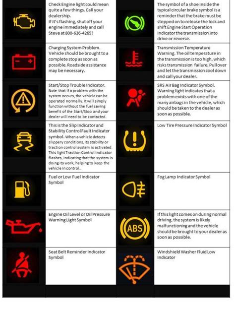 What Does The Lights On My Dash Mean | Americanwarmoms.org