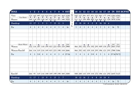 Berkeley Country Club Scorecard