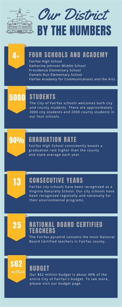 About Us – Our District – City of Fairfax Schools