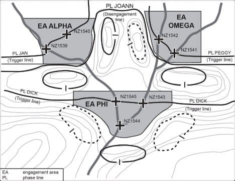 Examples Of Basic Tactical Control Measures In Combat Operations ...