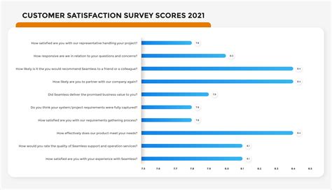 Customer Satisfaction Survey Results Venngage – Theme Route