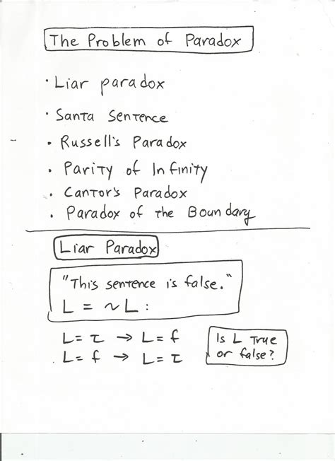 Paradox Point: Paradox Logic and How to Count to Two: 1 - 5 of 31