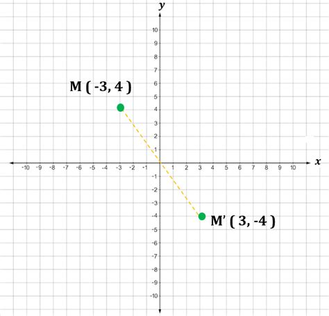 180 Degree Rotation | Formula, Examples, Symmetry, Rotation