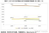 2019 2021年中国再生资源行业�展必要性、税收政策及投融资分析 再生资源是指在人类的生产、生活、�教、交通、国防等各项活动中被开�利用一  sketch template