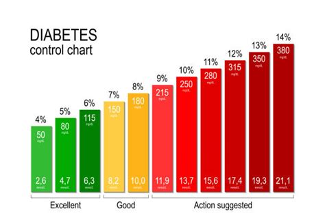 450+ Diabetes Chart Stock Illustrations, Royalty-Free Vector Graphics ...