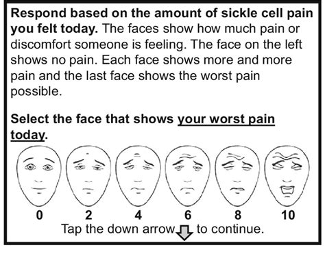 Pain Level Face Chart