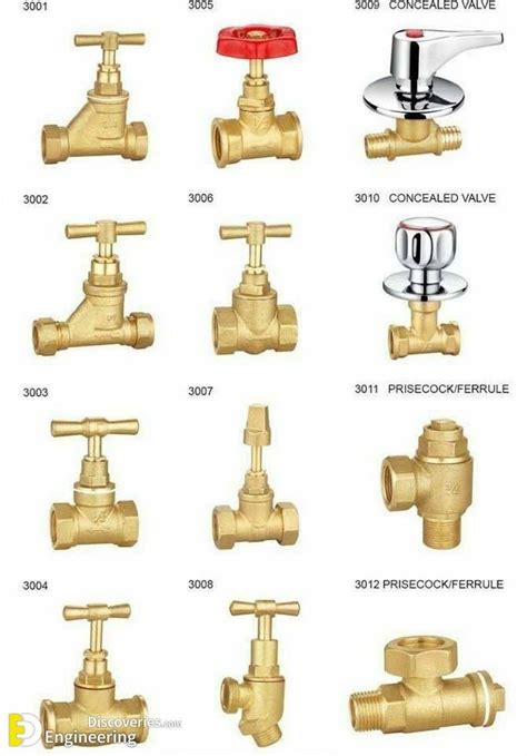 Types Of Valves, Their Functions And Symbols - Engineering Discoveries ...