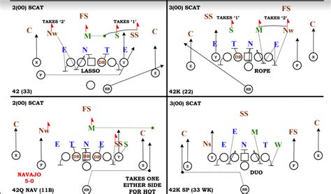 Best Pass Defenses Nfl 2024 - Ilysa Leanora