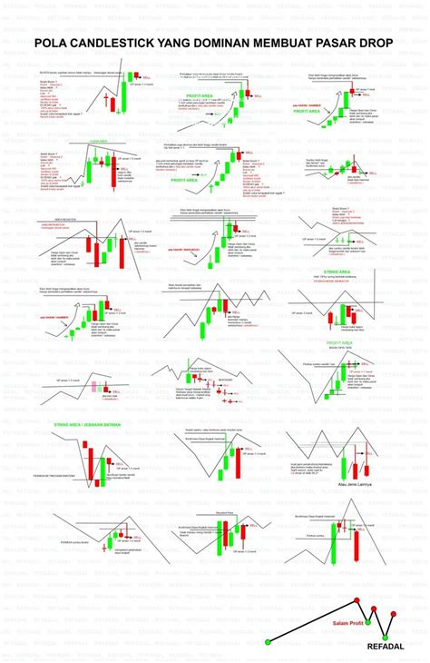 Pin de Youzriel Cllu en Candlestick | Consejos de finanzas, Gráfico de ...