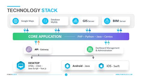 Tech Stack Diagram Template